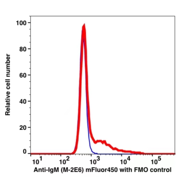 IgM mFluor450(1113144) catalog number: 1113144 Caprico Biotechnologies IgM mFluor450(1113144) catalog number: 1113144 Caprico Biotechnologies