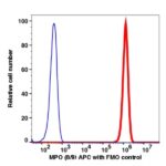 MPO APC(112344) catalog number: 112344 Caprico Biotechnologies