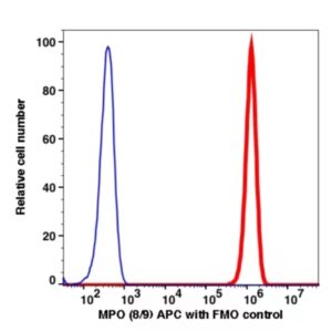 MPO APC(112344) catalog number: 112344 Caprico Biotechnologies