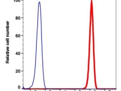 MPO APC(112344) catalog number: 112344 Caprico Biotechnologies