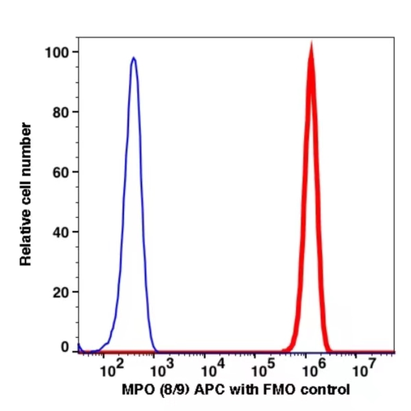 MPO APC(112344) catalog number: 112344 Caprico Biotechnologies