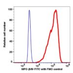 MPO FITC