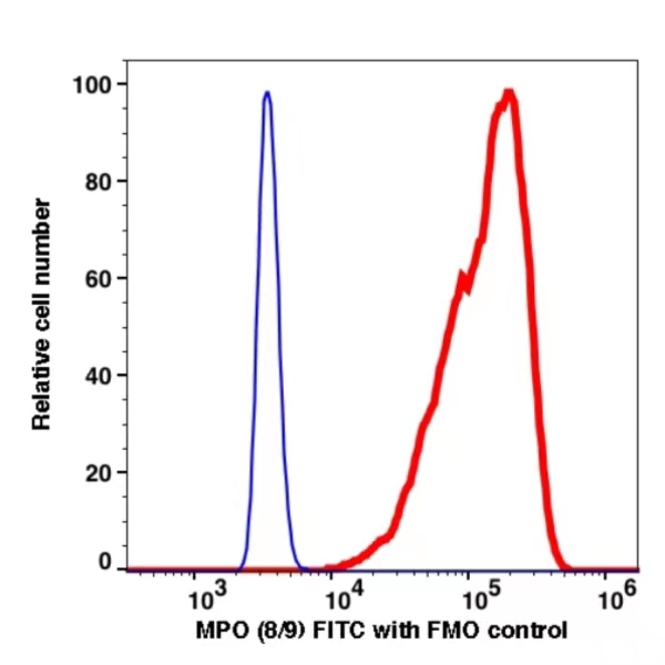 MPO FITC(112314) catalog number: 112314 Caprico Biotechnologies