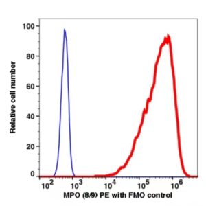 MPO PE(112324) catalog number: 112324 Caprico Biotechnologies