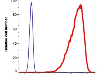 MPO PE(112324) catalog number: 112324 Caprico Biotechnologies