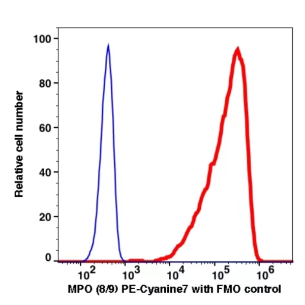 MPO PE-Cyanine7(112384) catalog number: 112384 Caprico Biotechnologies MPO PE-Cyanine7(112384) catalog number: 112384 Caprico Biotechnologies