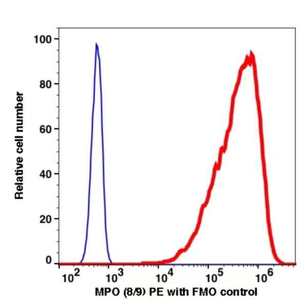 MPO PE(112324) catalog number: 112324 Caprico Biotechnologies MPO PE(112324) catalog number: 112324 Caprico Biotechnologies