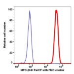 MPO PerCP(112334) catalog number: 112334 Caprico Biotechnologies