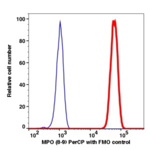MPO PerCP(112334) catalog number: 112334 Caprico Biotechnologies