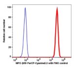 MPO PerCP-Cyanine5.5(112364) catalog number: 112364 Caprico Biotechnologies