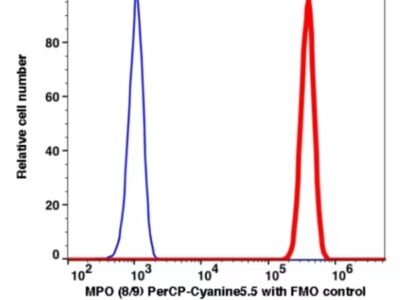 MPO PerCP-Cyanine5.5(112364) catalog number: 112364 Caprico Biotechnologies