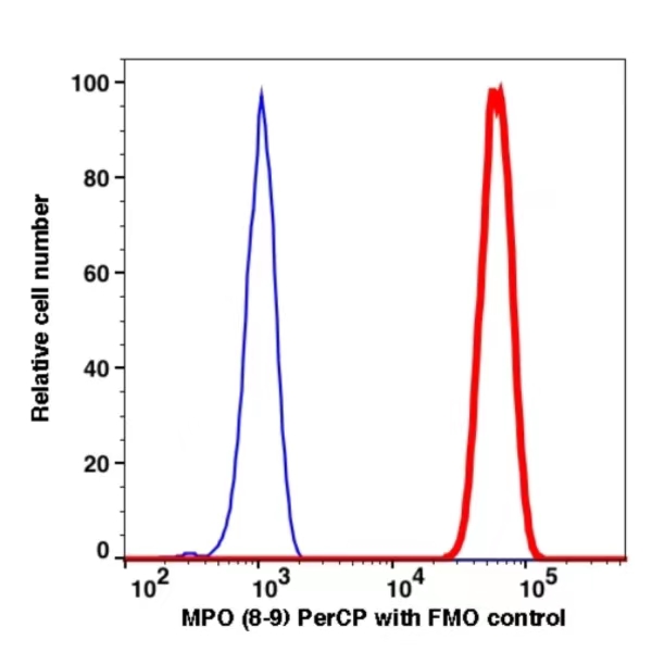 MPO PerCP(112334) catalog number: 112334 Caprico Biotechnologies MPO PerCP(112334) catalog number: 112334 Caprico Biotechnologies