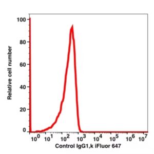Mouse IgG1, k iFluor™ 647(1023124) catalog number：1023124 Caprico Biotechnologies