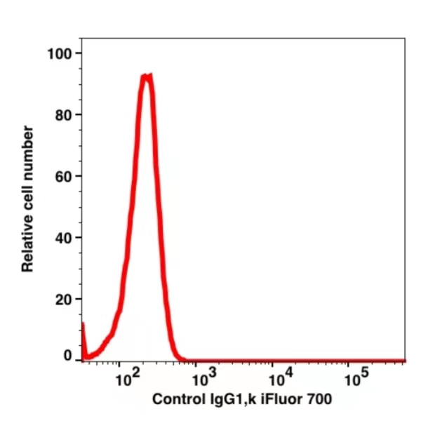 Mouse IgG1, k iFluor™ 700 Mouse IgG1, k iFluor™ 700(1023194) catalog number:1023194 Caprico Biotechnologies