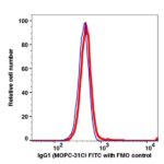 Mouse IgG1,k FITC(102314) catalog number：102314 Caprico Biotechnologies