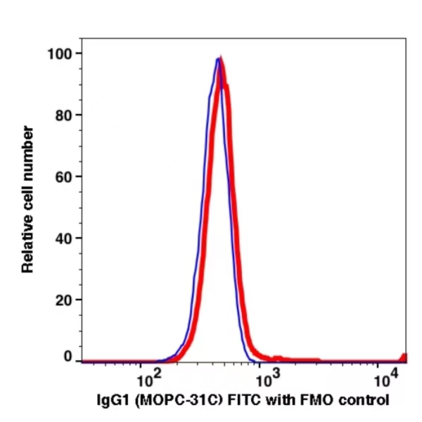 Mouse IgG1,k FITC(102314) catalog number:102314 Caprico Biotechnologies Mouse IgG1,k FITC(102314) catalog number:102314 Caprico Biotechnologies