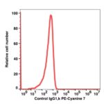 Mouse IgG1,k PE-Cyanine7(102384) catalog number：102384 Caprico Biotechnologies