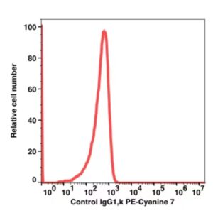 Mouse IgG1,k PE-Cyanine7(102384) catalog number：102384 Caprico Biotechnologies