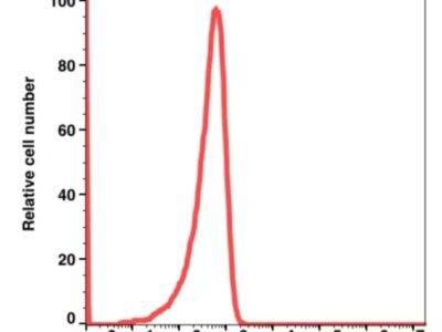 Mouse IgG1,k PE-Cyanine7(102384) catalog number：102384 Caprico Biotechnologies