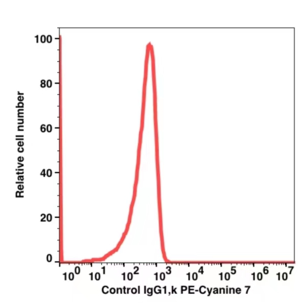 Mouse IgG1,k PE-Cyanine7(102384) catalog number:102384 Caprico Biotechnologies Mouse IgG1,k PE-Cyanine7(102384) catalog number:102384 Caprico Biotechnologies