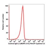 Mouse IgG1,k PerCP-Cyanine5.5(102364) catalog number：102364 Caprico Biotechnologies