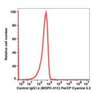 Mouse IgG1,k PerCP-Cyanine5.5(102364) catalog number：102364 Caprico Biotechnologies