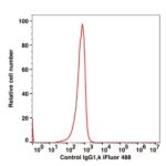 Mouse IgG1,k iFluor™ 488(1023114) catalog number：1023114 Caprico Biotechnologies