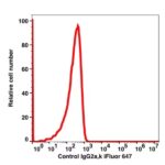 Mouse IgG2a,k iFluor™ 647(1036124) catalog number: 1036124 Caprico Biotechnologies