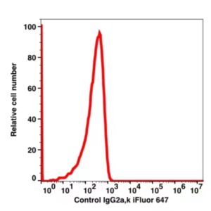 Mouse IgG2a,k iFluor™ 647(1036124) catalog number: 1036124 Caprico Biotechnologies