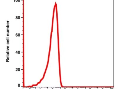 Mouse IgG2a,k iFluor™ 647(1036124) catalog number: 1036124 Caprico Biotechnologies