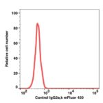 Mouse IgG2a,k mFluor™ 450(1036144) catalog number: 1036144 Caprico Biotechnologies