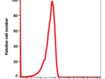 Mouse IgG2b,k PE(102424) catalog number：102424 Caprico Biotechnologies