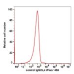 Mouse IgG2b,k iFluor™ 488(1024114) catalog number：1024114 Caprico Biotechnologies