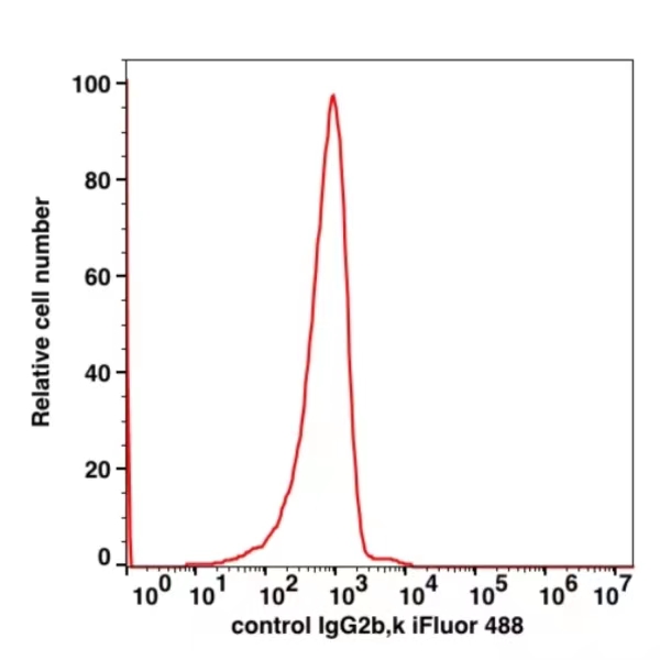 Mouse IgG2b,k iFluor™ 488(1024114) catalog number:1024114 Caprico Biotechnologies Mouse IgG2b,k iFluor™ 488(1024114) catalog number:1024114 Caprico Biotechnologies