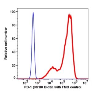 PD1 Biotin(112751) catalog number: 112751 Caprico Biotechnologies