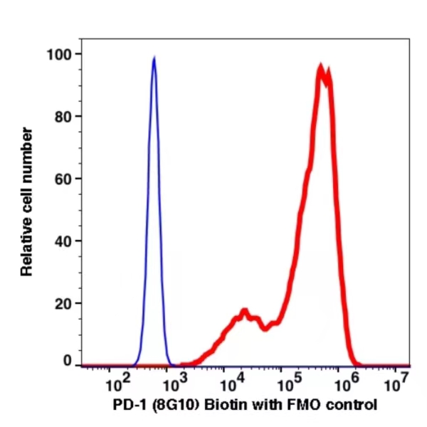 PD1 Biotin(112751) catalog number: 112751 Caprico Biotechnologies PD1 Biotin(112751) catalog number: 112751 Caprico Biotechnologies