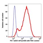 PD1 mFluor450(1127144) catalog number: 1127144 Caprico Biotechnologies