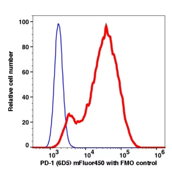 PD1 mFluor450(1127144) catalog number: 1127144 Caprico Biotechnologies PD1 mFluor450(1127144) catalog number: 1127144 Caprico Biotechnologies