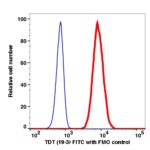 TDT FITC(109314) catalog number: 109314 Caprico Biotechnologies