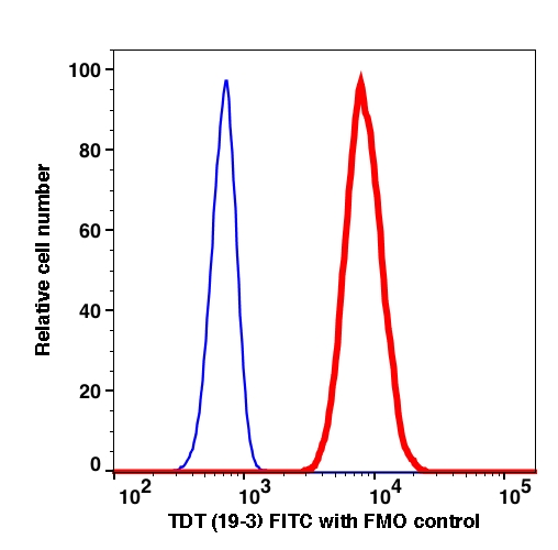TDT FITC(109314) catalog number: 109314 Caprico Biotechnologies TDT FITC(109314) catalog number: 109314 Caprico Biotechnologies