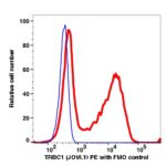 TRBC1 PE(113324) catalog number: 113324 Caprico Biotechnologies