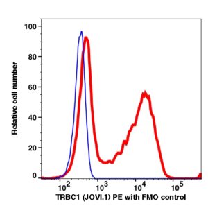 TRBC1 PE(113324) catalog number: 113324 Caprico Biotechnologies