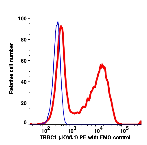 TRBC1 PE(113324) catalog number: 113324 Caprico Biotechnologies TRBC1 PE(113324) catalog number: 113324 Caprico Biotechnologies