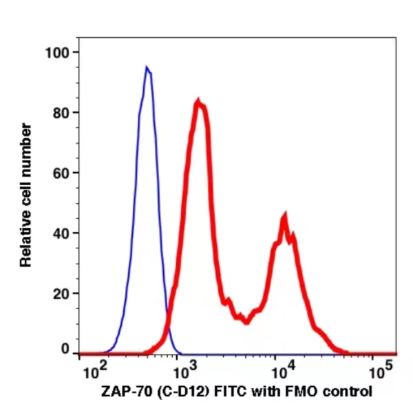 Zap70 FITC(120314) catalog number: 120314 Caprico Biotechnologies Zap70 FITC(120314) catalog number: 120314 Caprico Biotechnologies