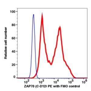 Zap70 PE(120324) catalog number: 120324 Caprico Biotechnologies