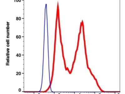 Zap70 PE(120324) catalog number: 120324 Caprico Biotechnologies