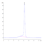 Human 2B4/CD244/SLAMF4 Protein (2B4-HM101)