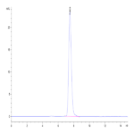 Human TPBG/5T4 Protein (5T4-HM201)