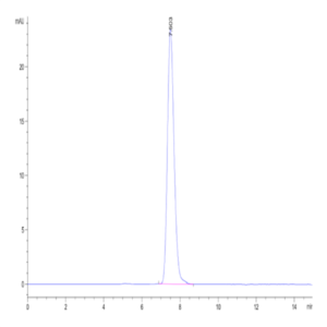 Human TPBG/5T4 Protein (5T4-HM201)