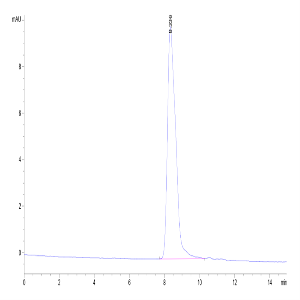 Biotinylated Human TPBG/5T4 Protein (5T4-HM401B)